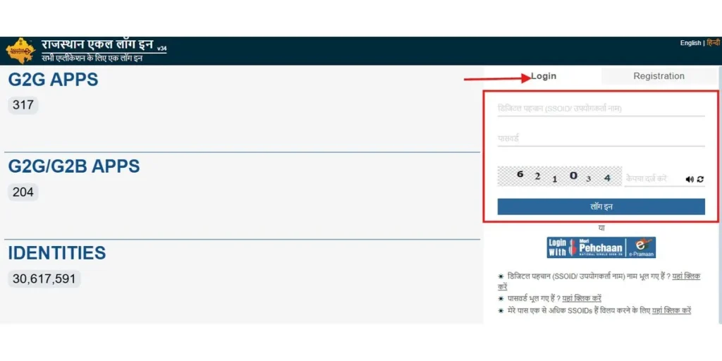Rajasthan SSO Portal